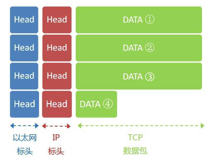 bubuko.com,布布扣