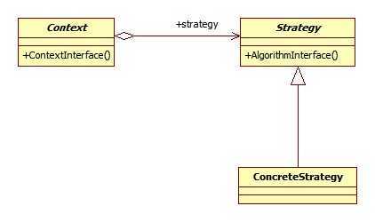 策略模式