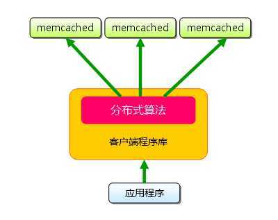 memcachedcluster