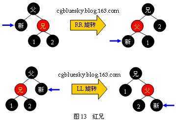 bubuko.com,布布扣