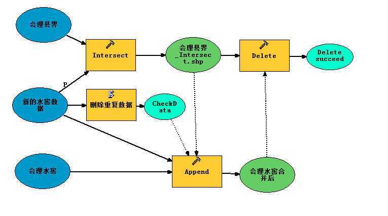 bubuko.com,布布扣