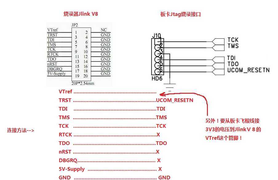 bubuko.com,布布扣