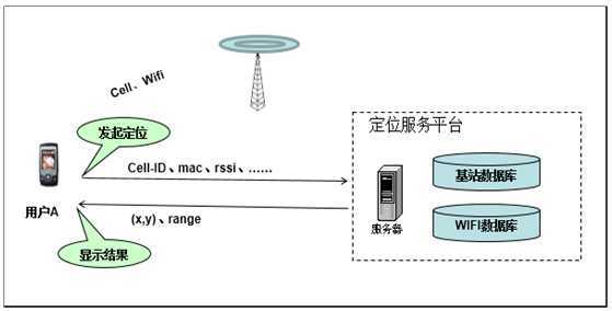 bubuko.com,布布扣