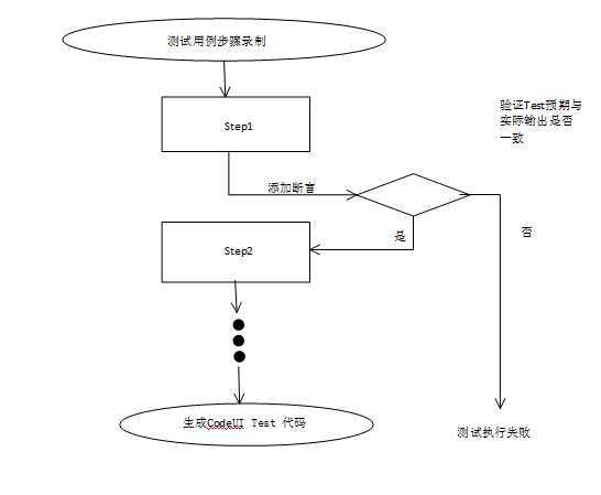 bubuko.com,布布扣