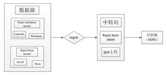 bubuko.com,布布扣