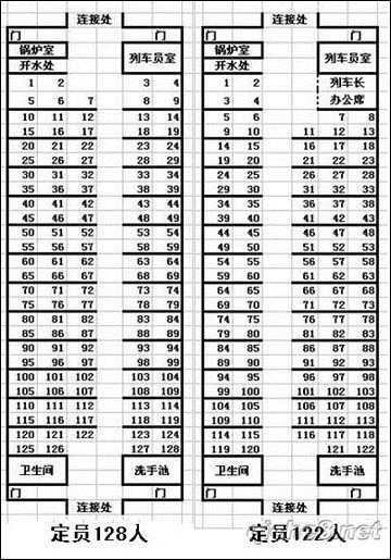 单层非空调硬座列车——yz22,yz22b,yz2322,22b——22型客车 是中国