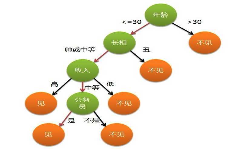 bubuko.com,布布扣