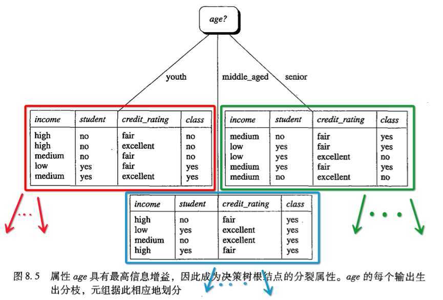 bubuko.com,布布扣