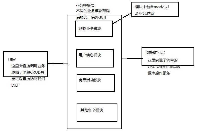 bubuko.com,布布扣