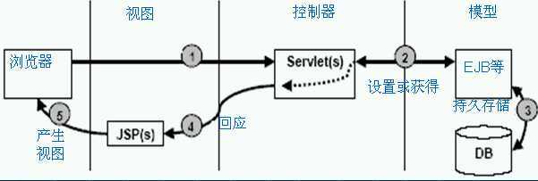 bubuko.com,布布扣