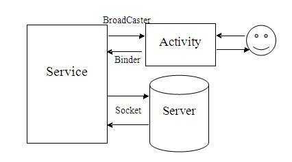 bubuko.com,布布扣