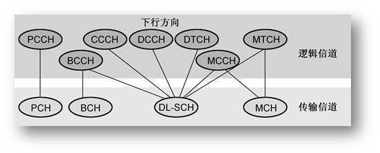 bubuko.com,布布扣