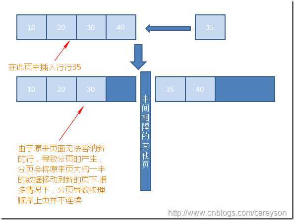 bubuko.com,布布扣