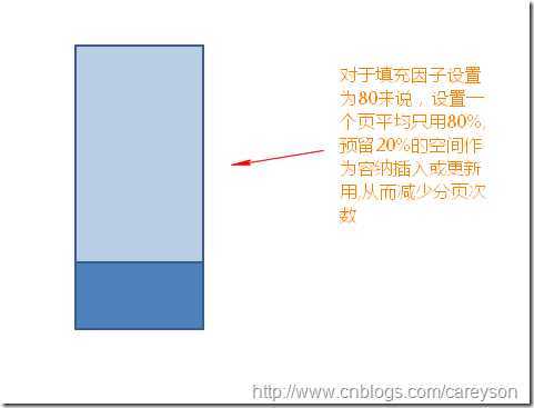 bubuko.com,布布扣