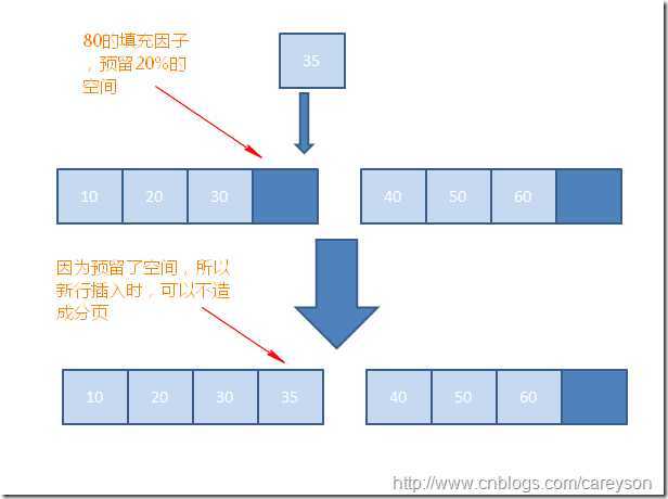 bubuko.com,布布扣