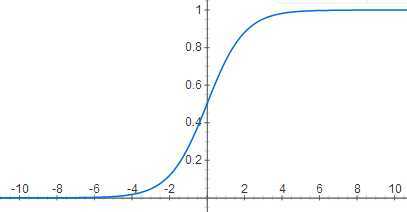 logistic function