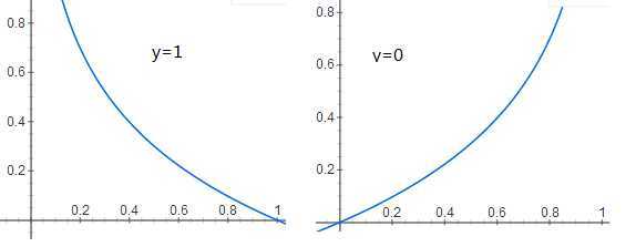 cost function