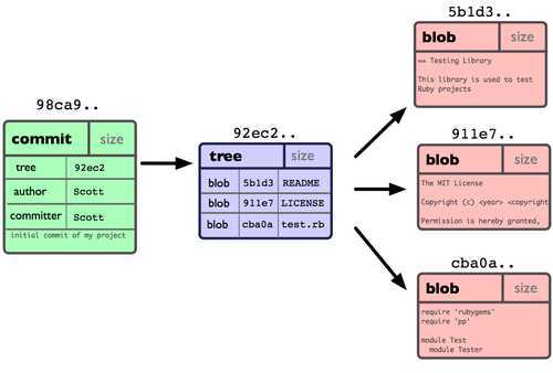 bubuko.com,布布扣