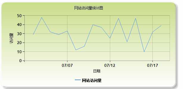 bubuko.com,布布扣