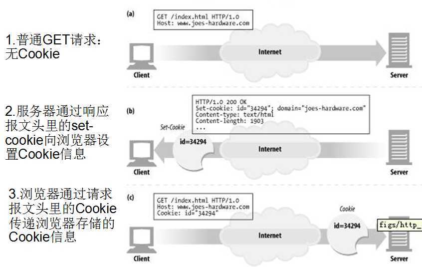 bubuko.com,布布扣