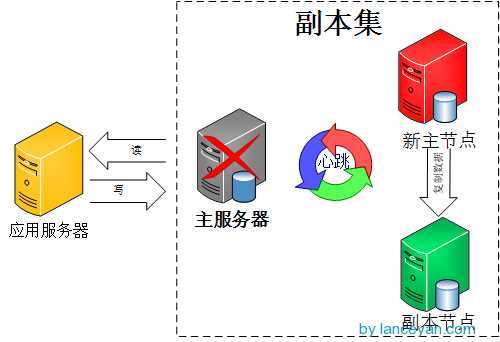 bubuko.com,布布扣