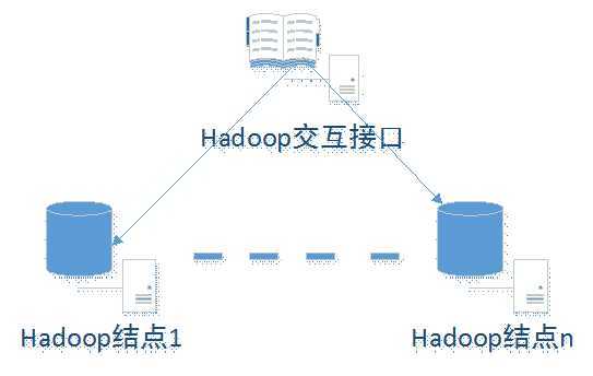 bubuko.com,布布扣