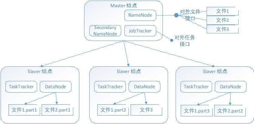 bubuko.com,布布扣