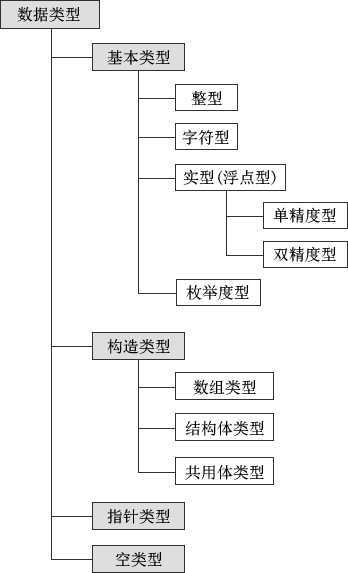 bubuko.com,布布扣