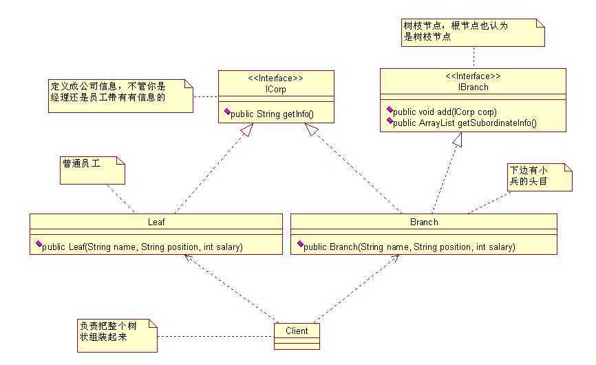 bubuko.com,布布扣