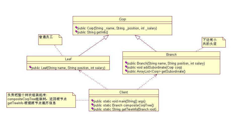 bubuko.com,布布扣