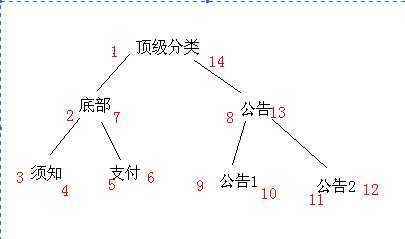 bubuko.com,布布扣