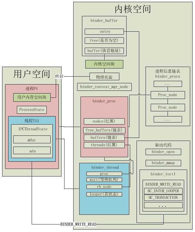 bubuko.com,布布扣