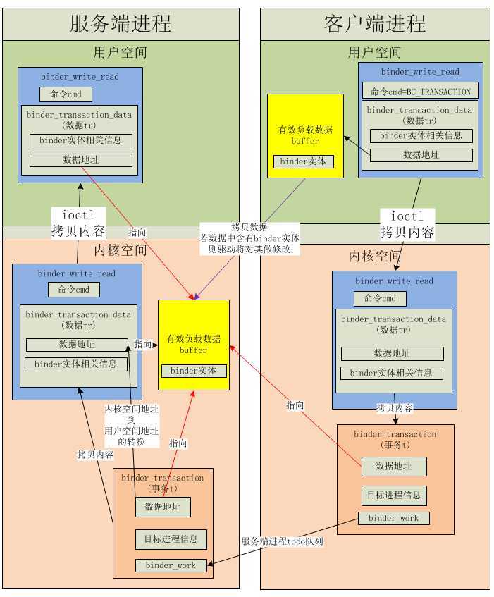 bubuko.com,布布扣