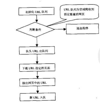 bubuko.com,布布扣