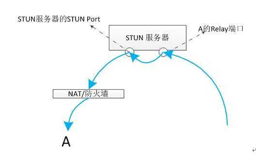 bubuko.com,布布扣