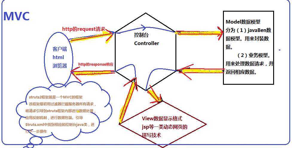 bubuko.com,布布扣