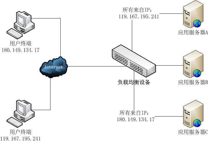 Session绑定