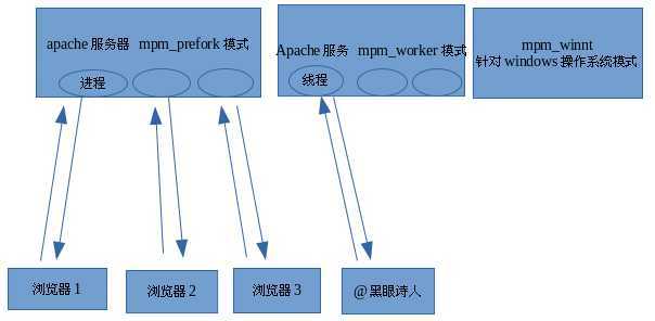 bubuko.com,布布扣