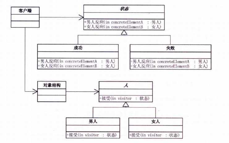 bubuko.com,布布扣