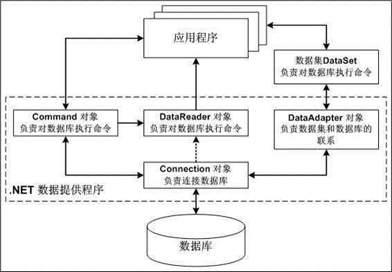 bubuko.com,布布扣