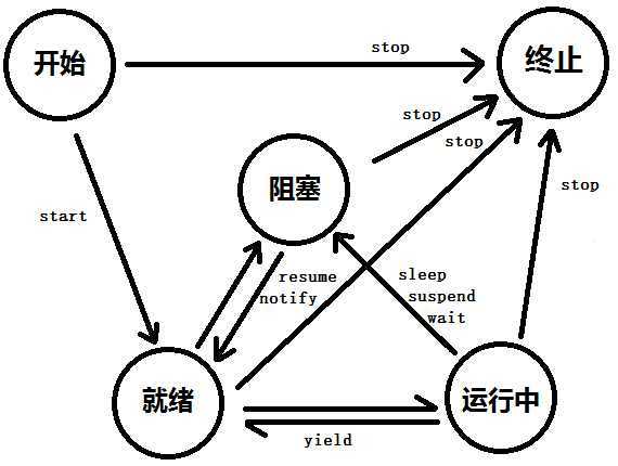 bubuko.com,布布扣