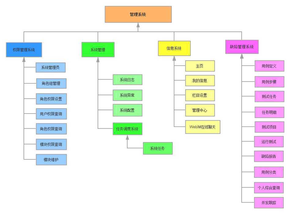 bubuko.com,布布扣