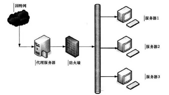 bubuko.com,布布扣