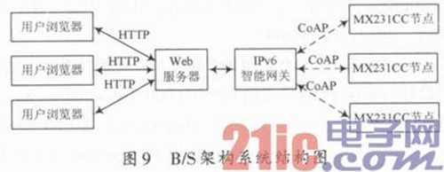 bubuko.com,布布扣