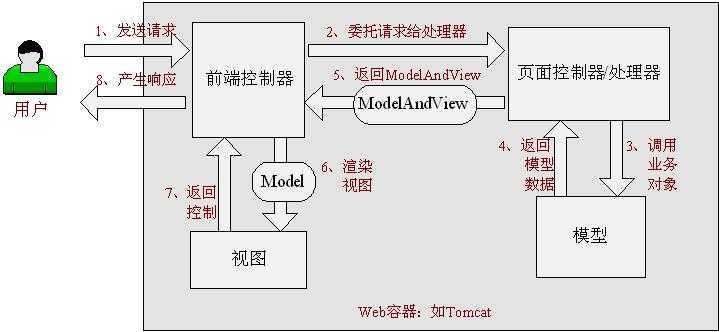 bubuko.com,布布扣