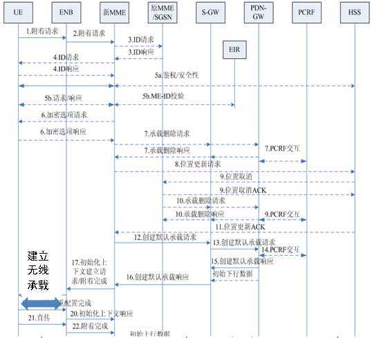 bubuko.com,布布扣