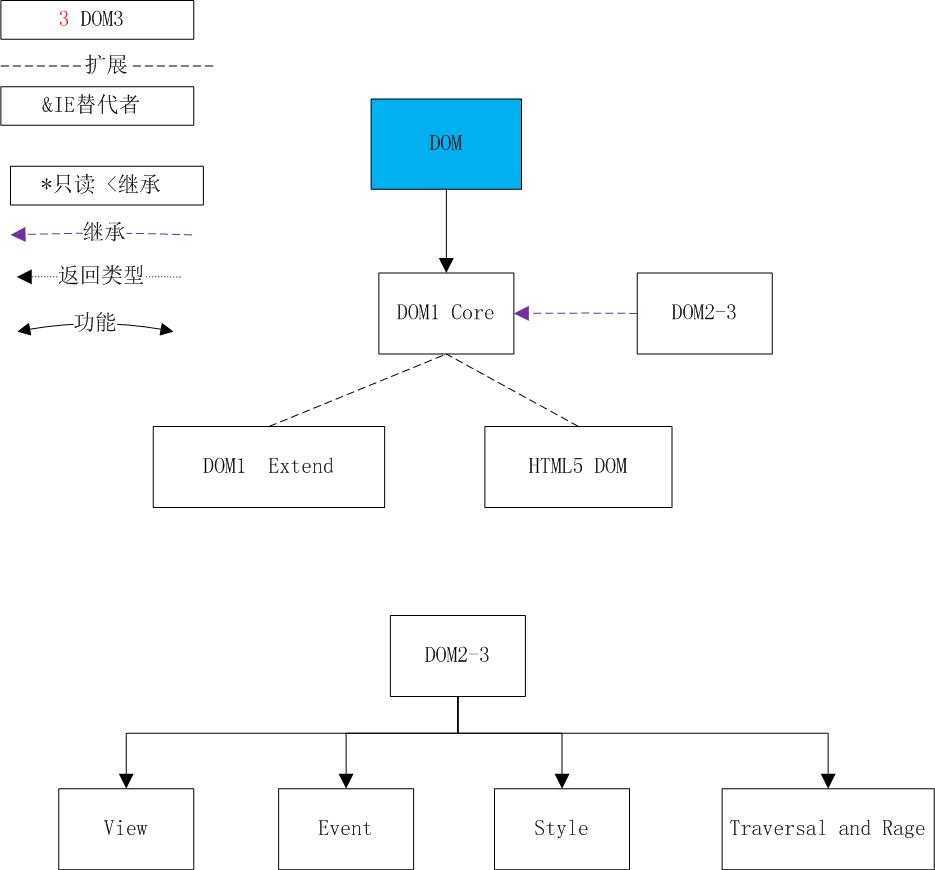 bubuko.com,布布扣