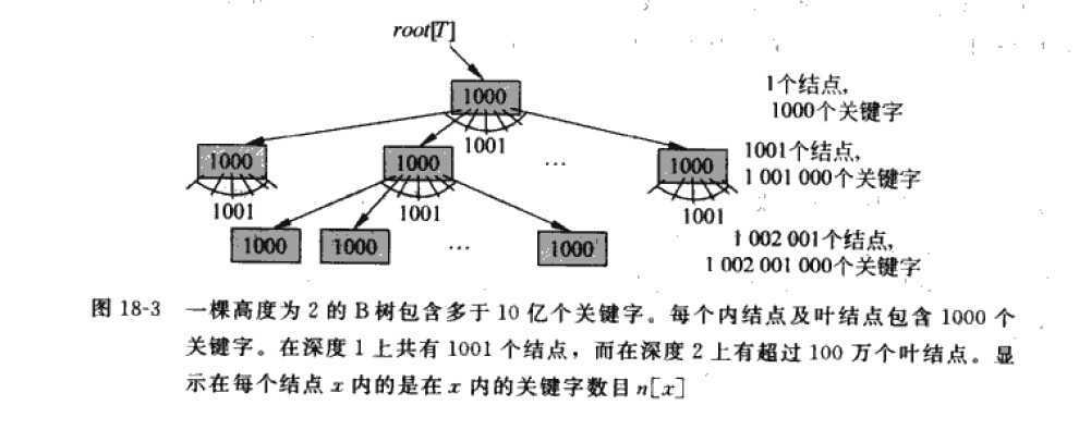 bubuko.com,布布扣