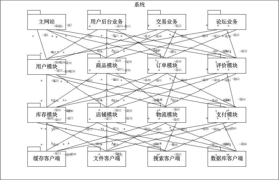 bubuko.com,布布扣