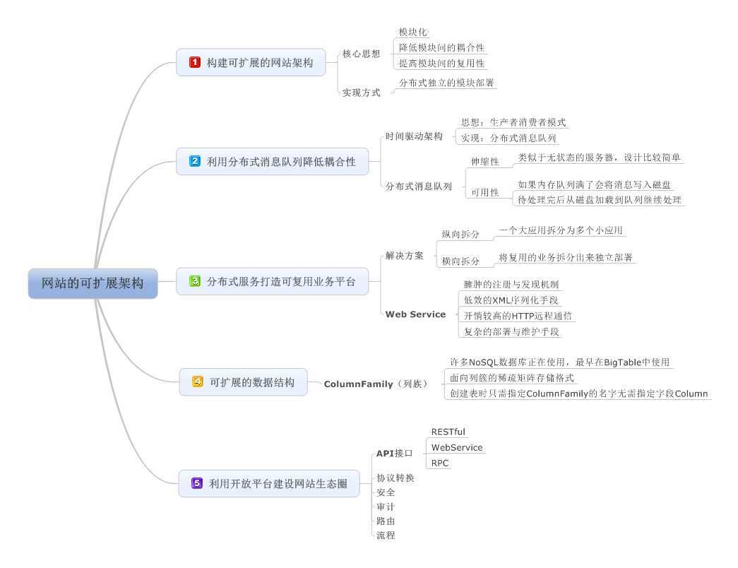 bubuko.com,布布扣